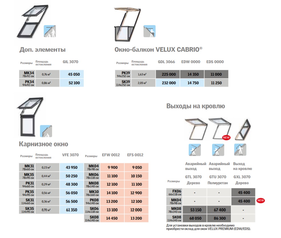 Окна Велюкс типоразмеры